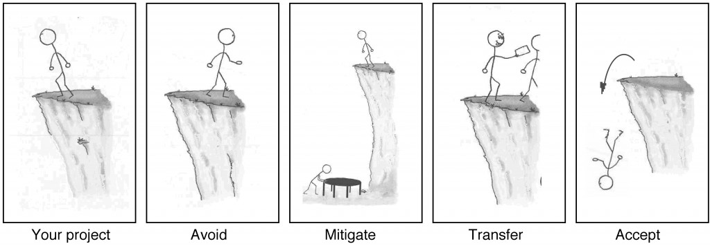How to avoid risks