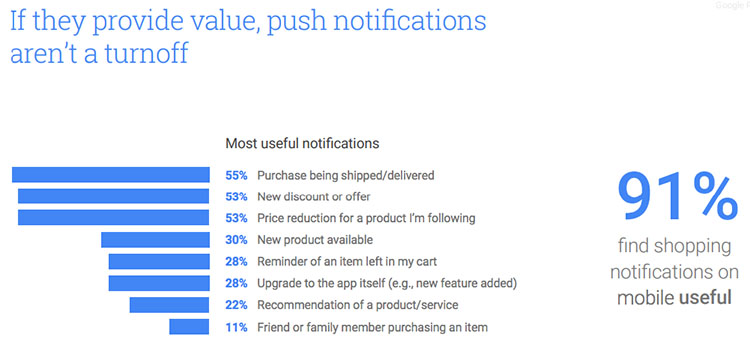 Push notification statystics